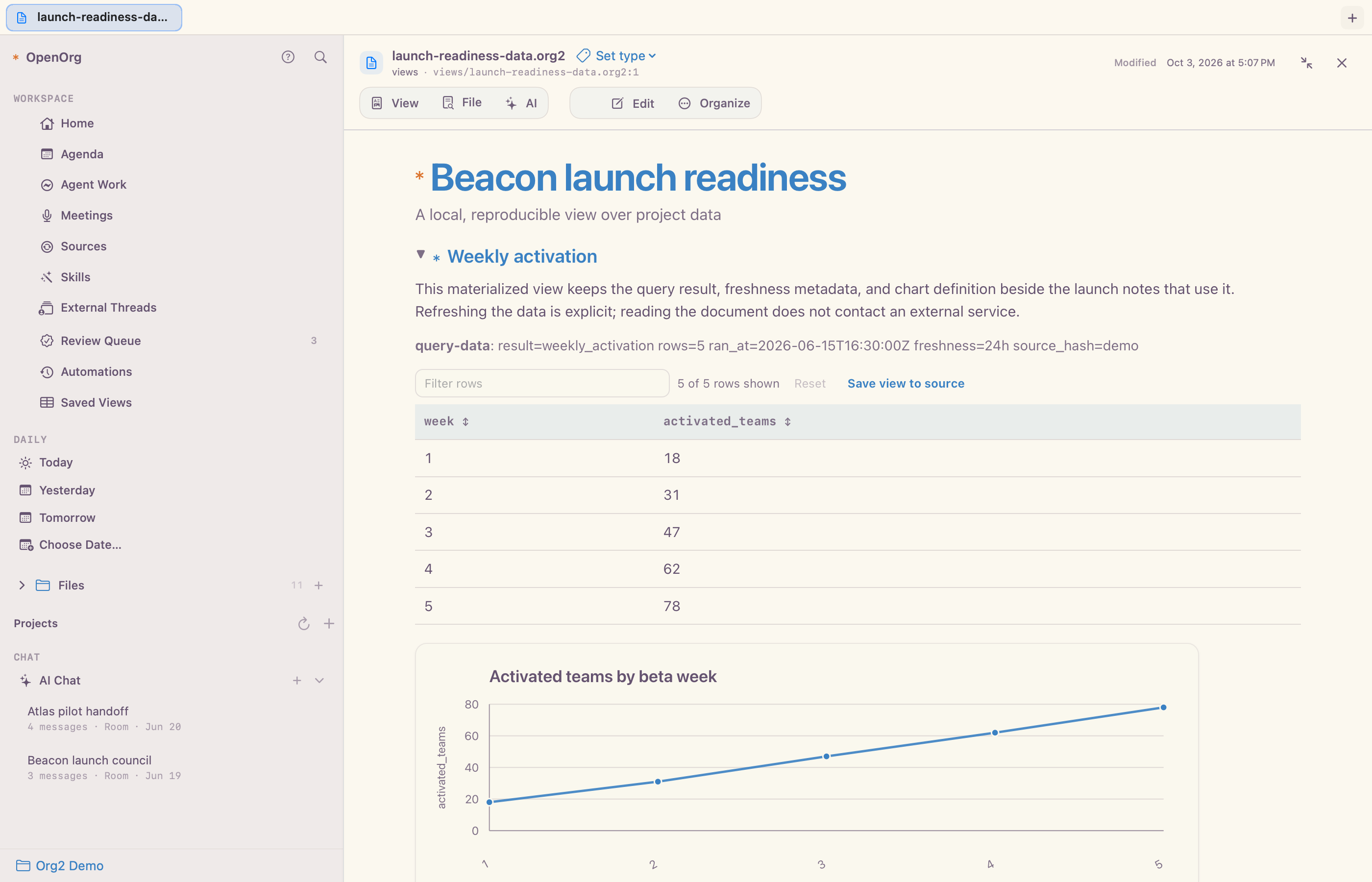 Celorga rendering a launch readiness data notebook with a materialized table and chart